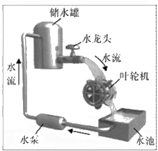 真正为消费者带来五觉感知的